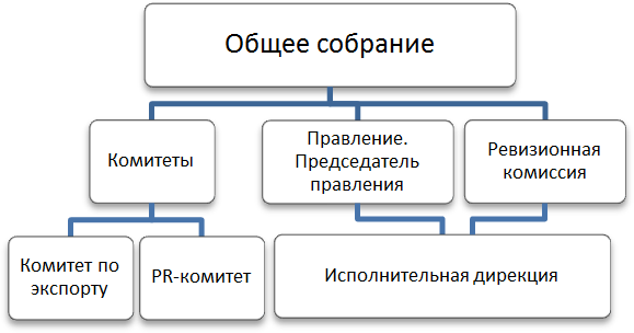 Схема управления АРПП