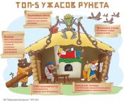 «Лаборатория Касперского» подготовила рейтинг топ-5 угроз Рунета в 2012 г.