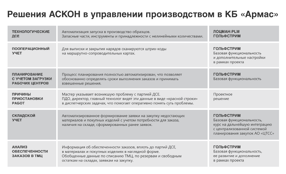 аскон.png аскон.png