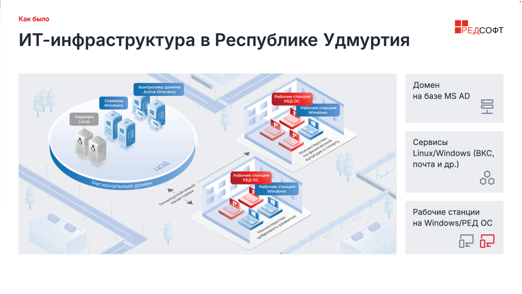 Кейс Республика Удмуртия 2.png