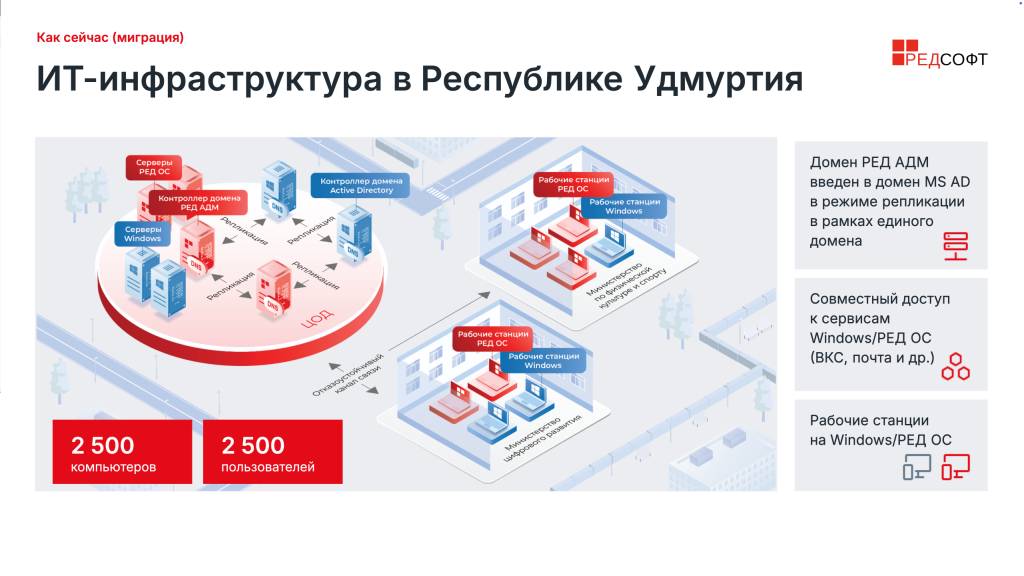 Кейс Республика Удмуртия 3.png